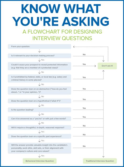 away2xplore interview questions.